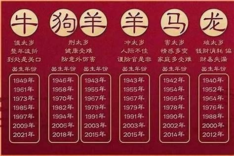 53歲屬什麼生肖|53岁属什么生肖今年多大 53岁属什么生肖2023